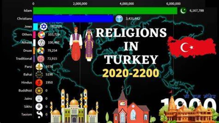 Turkey Religions from 20202200 Turkiye Diversities YouTube