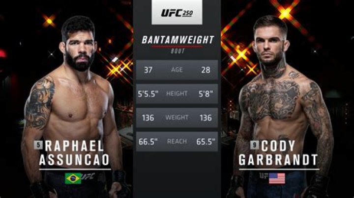 UFC 250 Predictions: Cody Garbrandt vs Raphael Assuncao