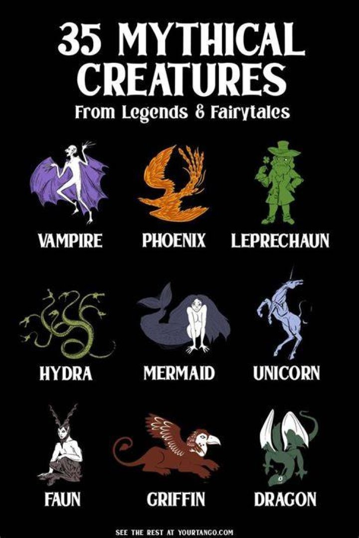 Ultimate Guide To Dragon Names: Discover The World Of Mythical Creatures