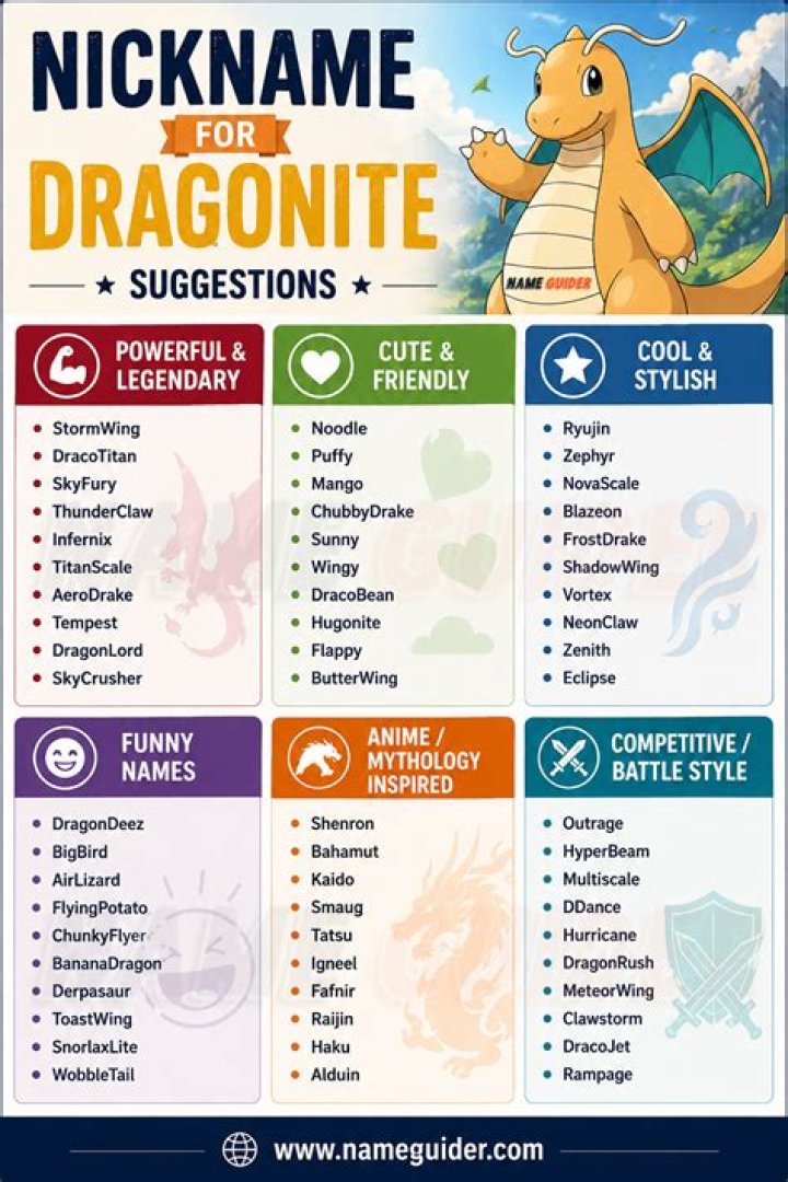 Ultimate Guide To Dragonite Names: Finding The Perfect Nickname For Your Dragon