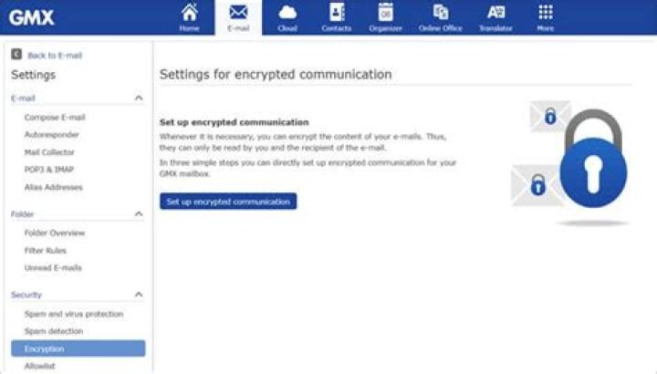 Ultimate Guide To Secure And Efficient Gmx Email Management