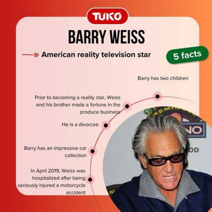 Understanding Barry Weiss: His Wife, Age, And More