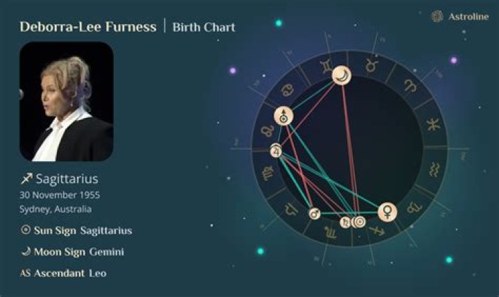 Understanding Deborra-Lee Furness: Zodiac Sign Insights