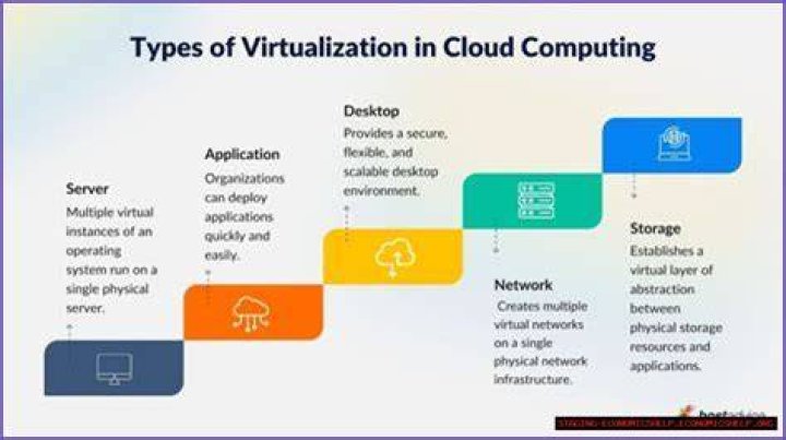 Understanding Prof OVH: A Comprehensive Guide To The Expert In Cloud Computing