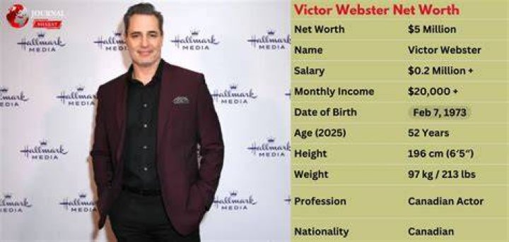 Victor Webster Net Worth 2024 Salary, Wife and Age