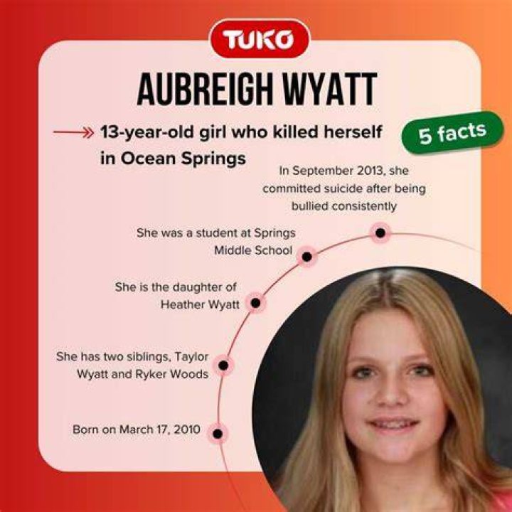 What Happened to Teen Aubreigh Wyatt? Here's What We Know