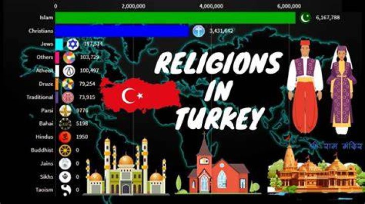 What Is The Predominant Religion Of Turkey?