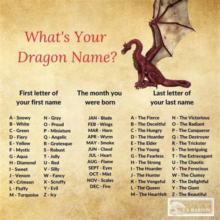 WHAT IS YOUR DRAGON NAME? Dragon names, Names, Name generator