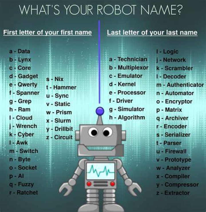 What Is Your Robot Name? Social News XYZ