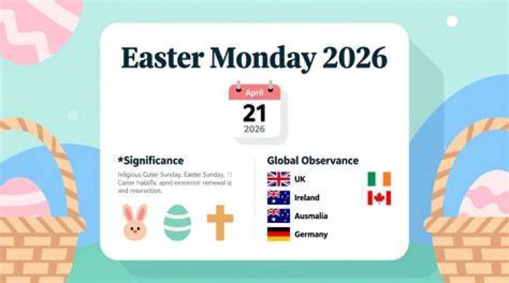 When's Easter: Understanding The Date And Significance Of This Important Holiday