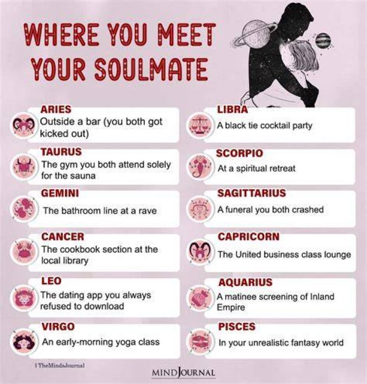 Who is Aries&rsquo;s Soulmate? [Zodiac Soulmates Series]