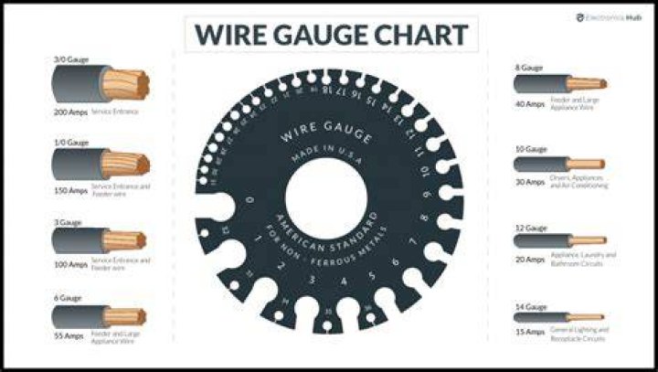 Wire Gauge Sizes: What You Need To Know