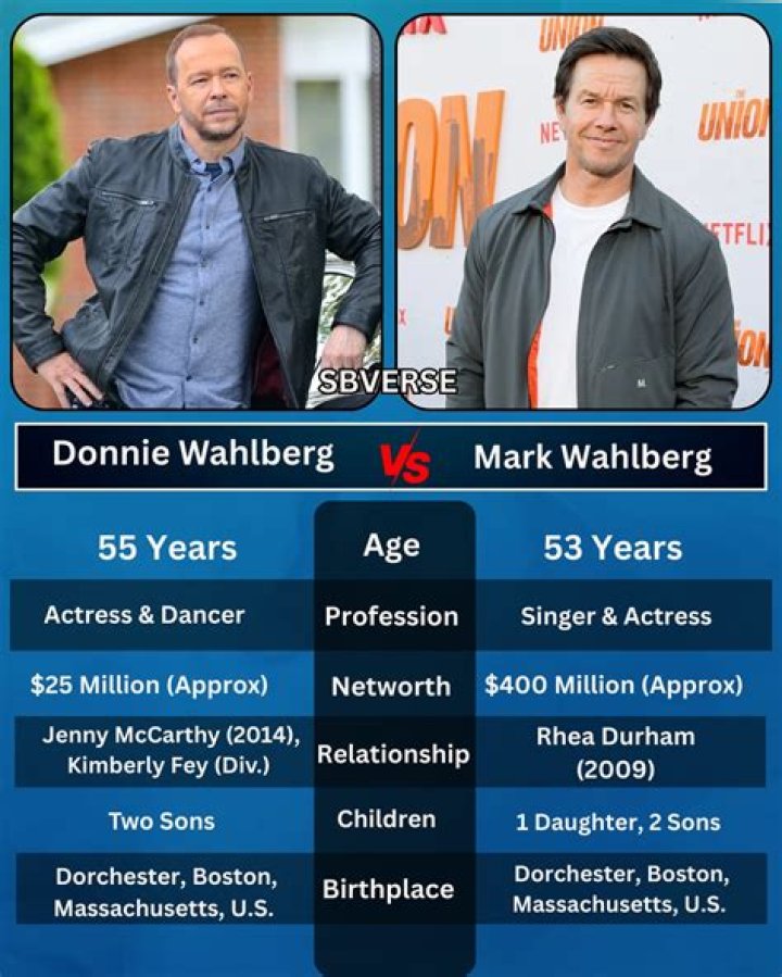 Your Go-to Source For Mark And Donnie Wahlberg's Band Information And Updates