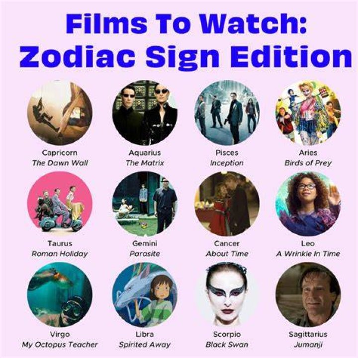 Zodiac sign Movie