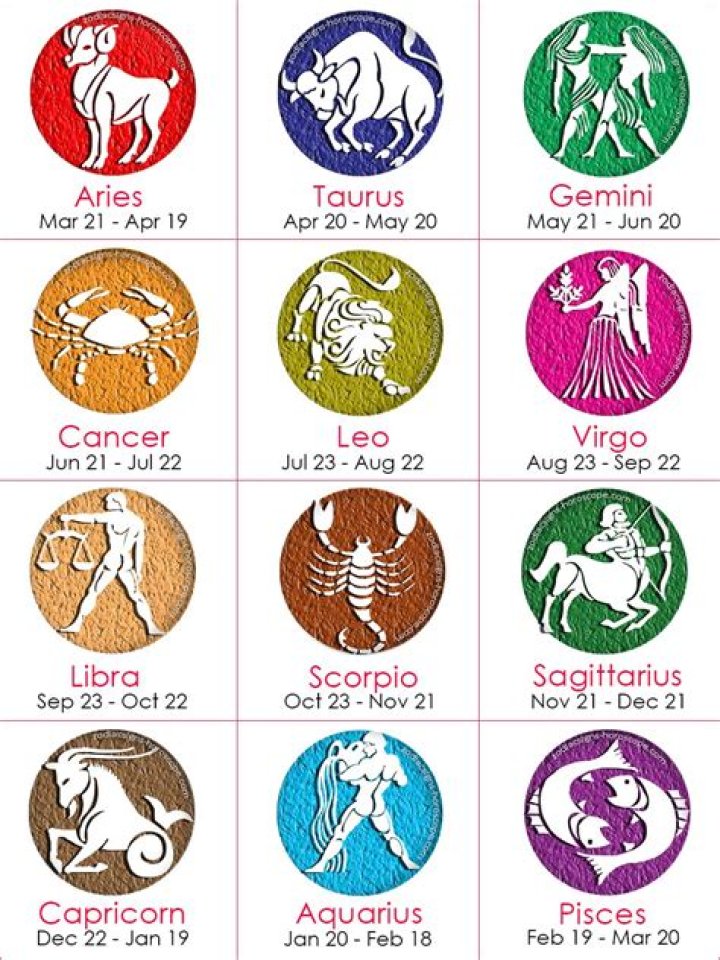 Zodiac Signs